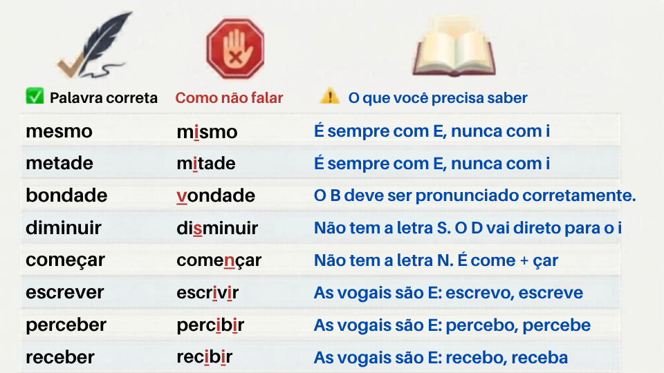 Tabela comparativa de erros de pronúncia de palavras e verbos em português - Blog da Cássia.